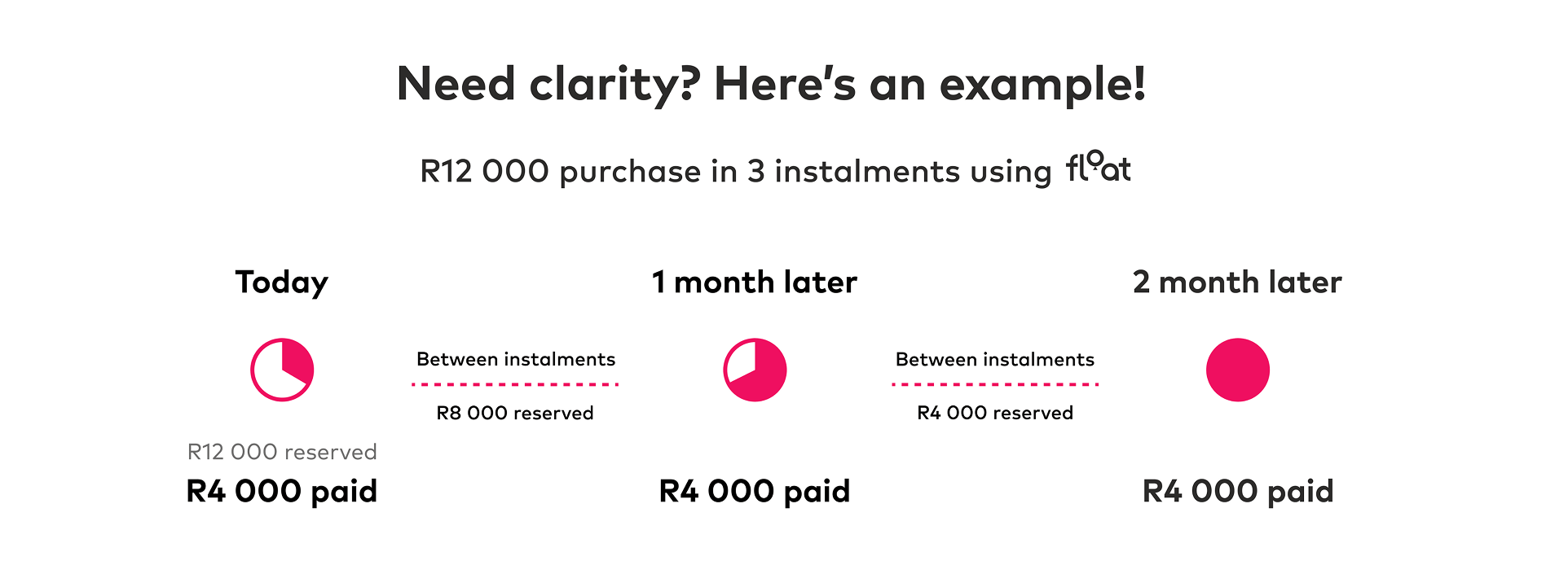 Need clarity? Here is an example!